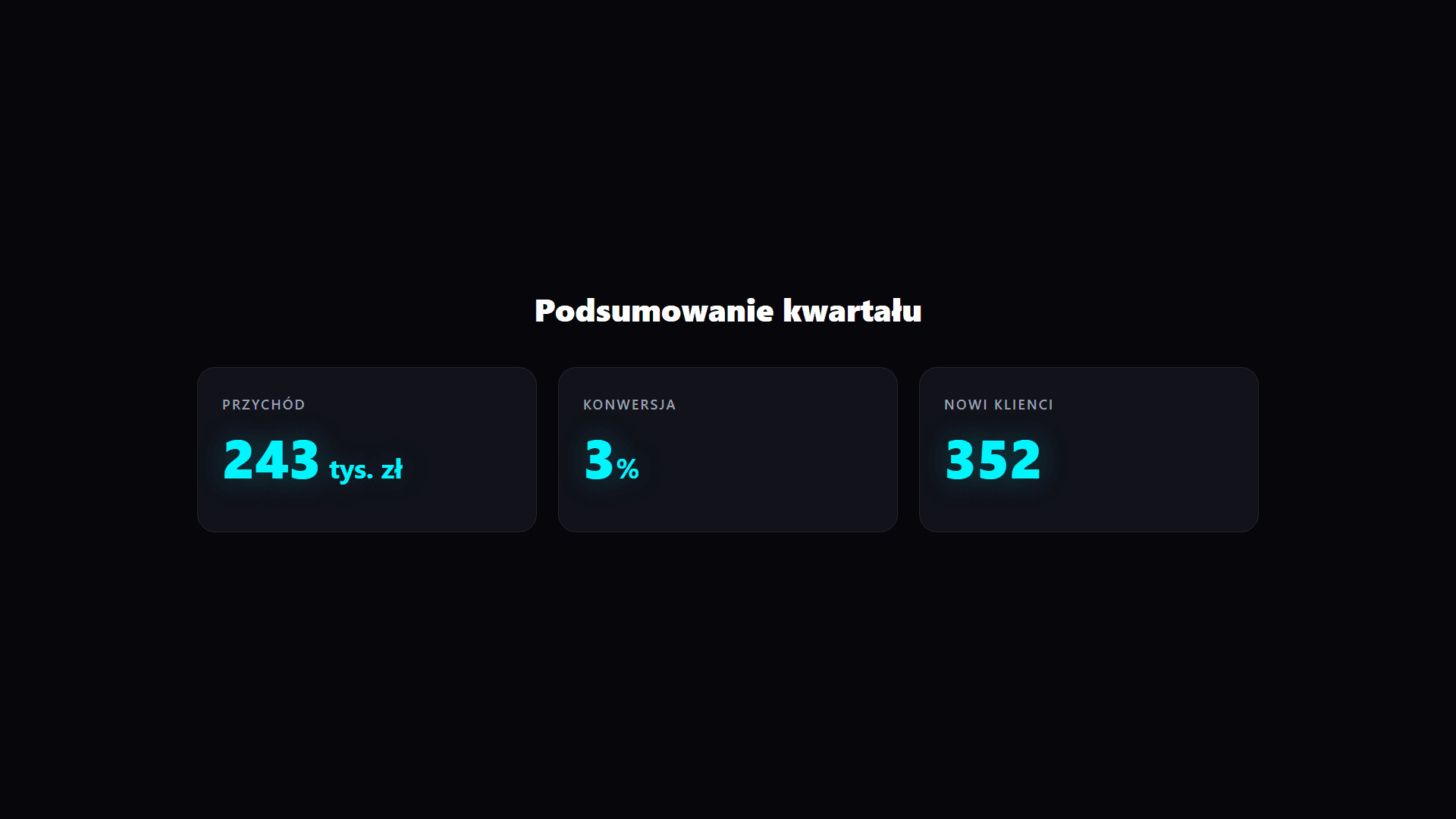 Podgląd animacji: Panel KPI