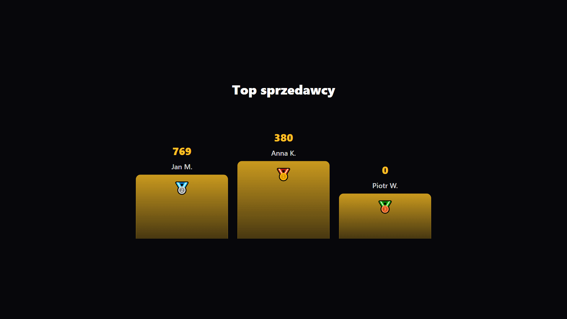 Podgląd animacji: Ranking Top 3
